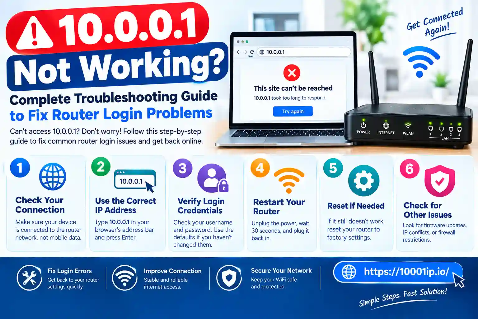 10.0.0.1 Not Working